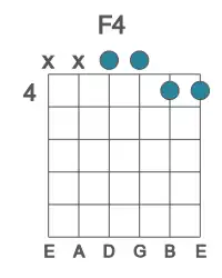 Guitar voicing #1 of the F 4 chord